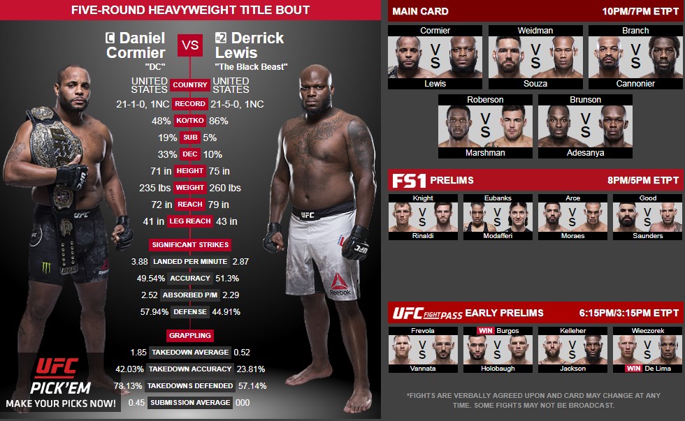 Cùng 4 trận đấu quyết định top đầu Middleweight. xem trực tiếp UFC, trực tiếp UFC 230, trực tiếp UFC 230