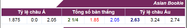 Nhận định bóng đá, Nhận định tỷ lệ kèo, Southampton vs MU, soi keo Southampton vs MU, 101,11