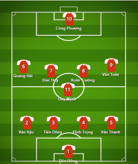 U23 Việt Nam và đội hình chơi thiên về phòng ngự trước U23 Hàn Quốc u23 viet nam vs u23 han quoc, doi hinh u23 viet nam vs u23 han quoc, du doan u23 viet nam vs u23 han quoc, ket qua u23 viet nam vs u23 han quoc