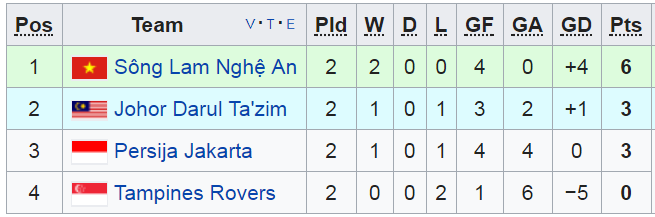BXH bảng H - AFC Cup 2018 slna, afc cup, phan van duc, malaysia