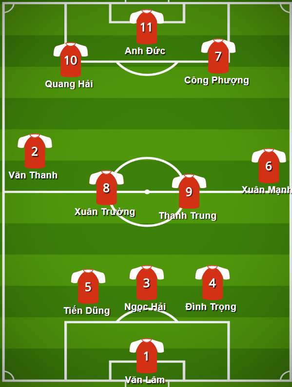 Sơ đồ 3-4-3 của HLV Park Hang Seo Jordan vs Việt Nam, doi hinh Jordan vs Việt Nam, asian cup 2019, hlv park hang seo