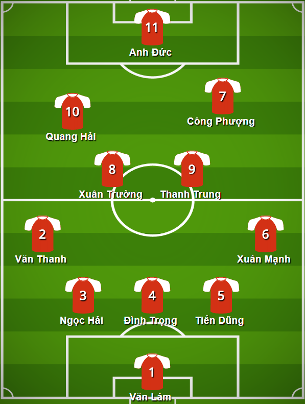 Sơ đồ 3-4-3 có thể biến đổi linh hoạt sang 5-4-1 Jordan vs Việt Nam, doi hinh Jordan vs Việt Nam, asian cup 2019, hlv park hang seo