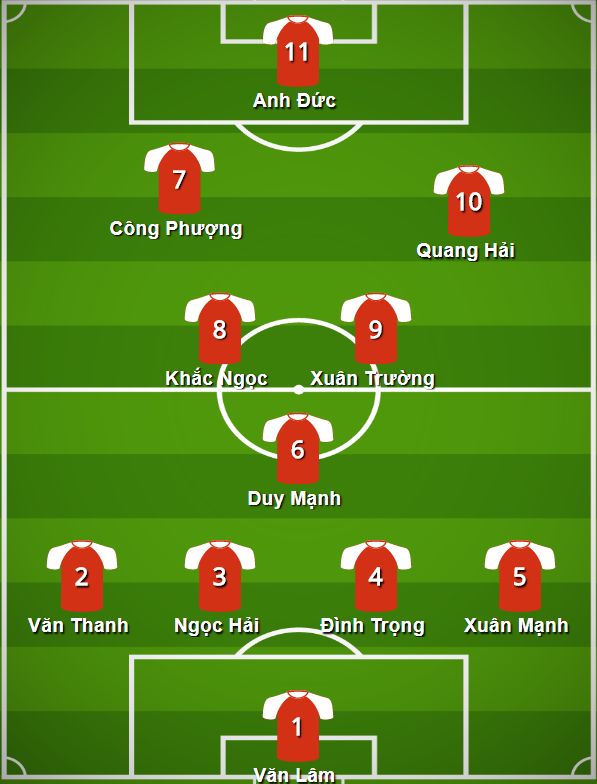 Đội hình nhiều khả năng sẽ được sử dụng để đấu Jordan jordan vs viet nam, vl asian cup, u23 viet nam, tien dung