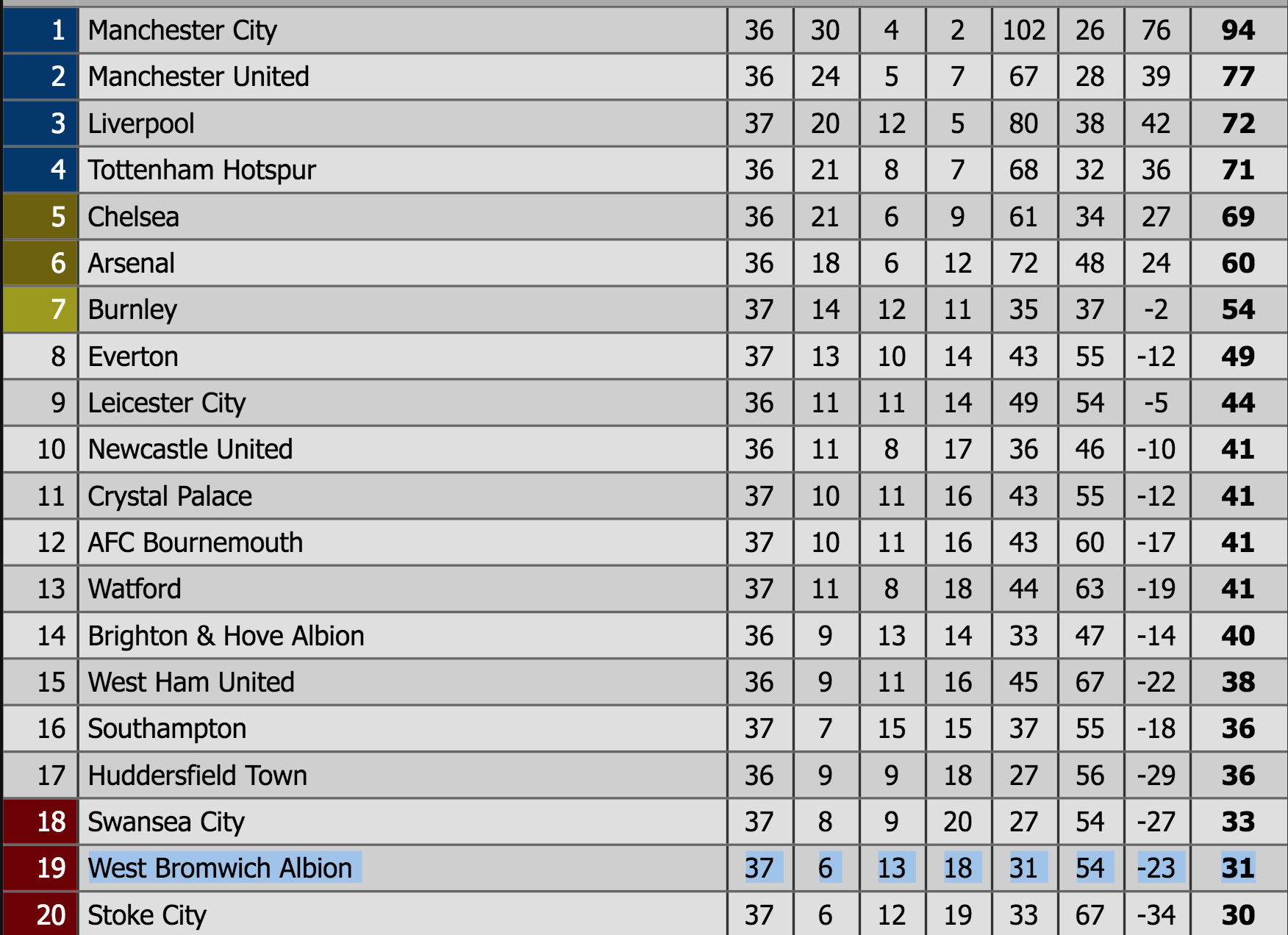 ngoai hang anh, swansea 0-1 southampton, premier league