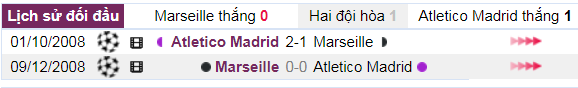Phong độ đối đầu của Atletico và Marseille chung ket c2, chung ket europa league, cup c2, atletico vs marseille, atletico madrid, marseille