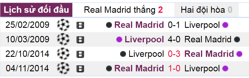 real vs liverpool, chung ket c1 real vs liverpool, chung ket cup c1, champions league