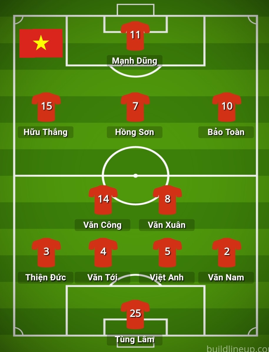 u19 viet nam vs u19 thai lan, doi hinh u19 viet nam vs u19 thai lan, u19 dong nam a