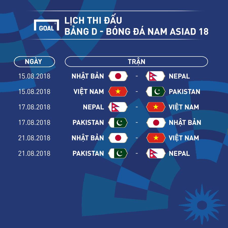 ĐT Olympic Việt Nam sẽ thể hiện ra sao tại ASIAD 2018? lich thi dau cua u23 viet nam tai asiad 2018