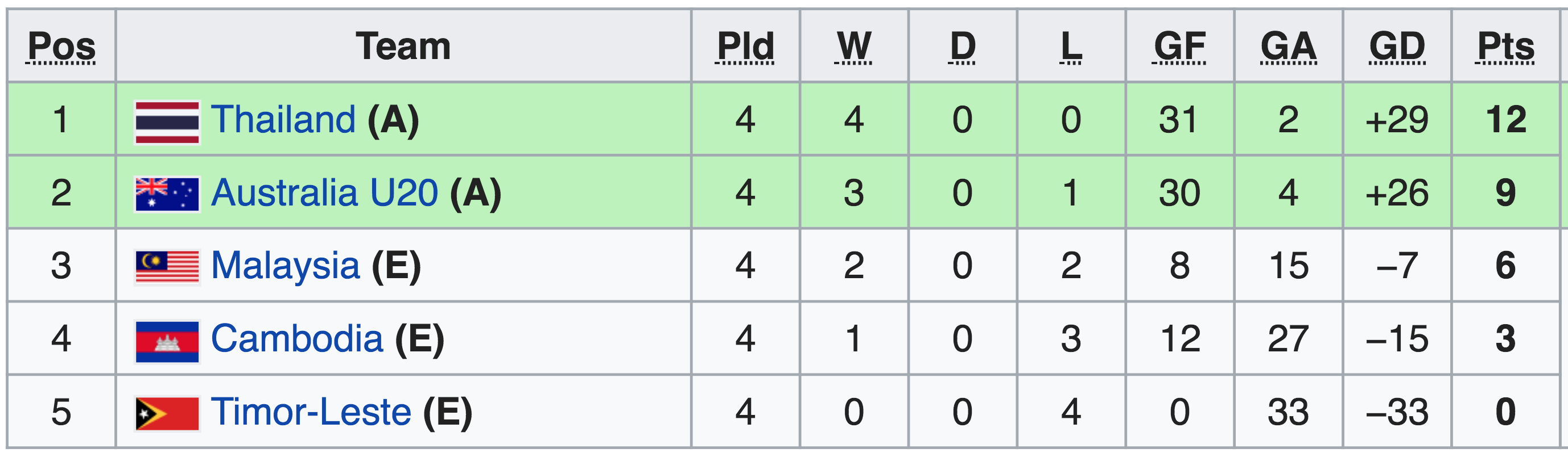 nu viet nam vs nu myanmar, bong da nu dong nam a, u20 thai lan, nu thai lan, link xem nu viet nam vs nu myanmar