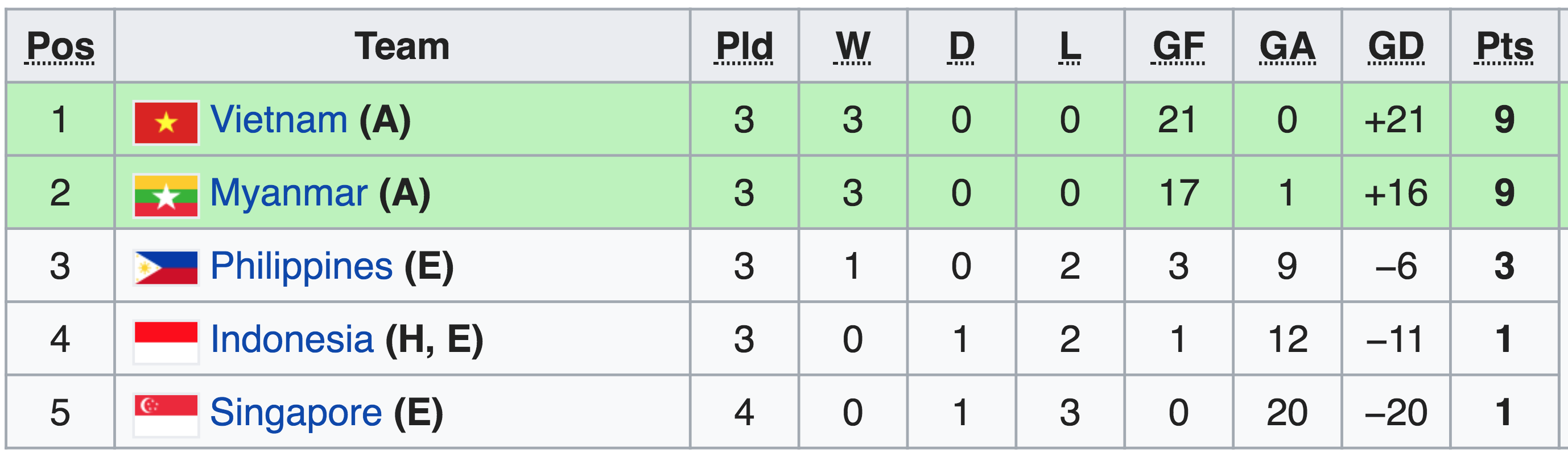 nu viet nam vs nu myanmar, bong da nu dong nam a, u20 thai lan, nu thai lan, link xem nu viet nam vs nu myanmar