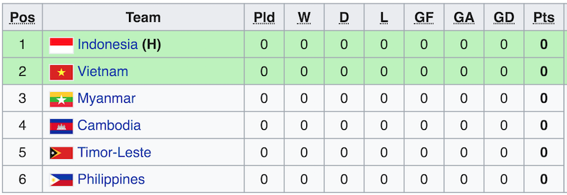 u16 dong nam a, lich thi dau u16 dong nam a, bxh u16 dong nam a, u16 viet nam, lich thi dau