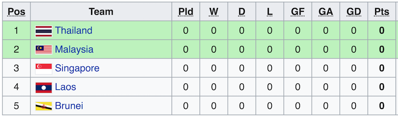 u16 dong nam a, lich thi dau u16 dong nam a, bxh u16 dong nam a, u16 viet nam, lich thi dau