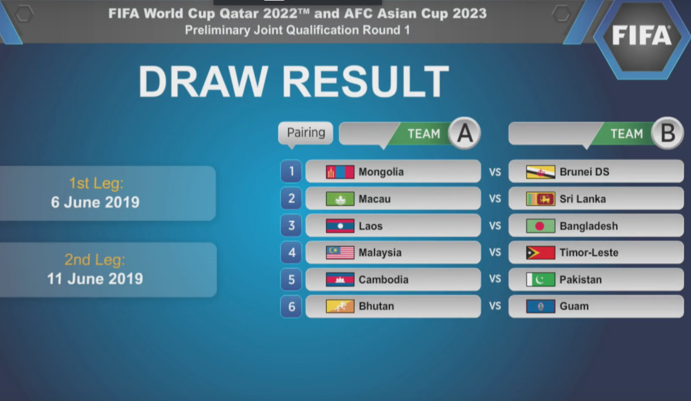 Kết quả bốc thăm vòng sơ loại World Cup 2022: Malaysia gặp dễ