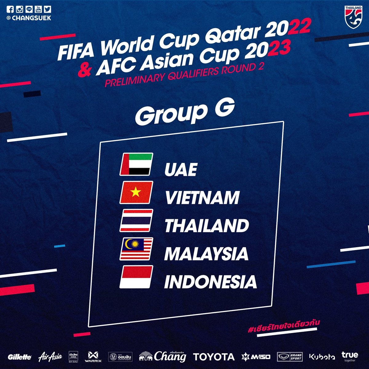 Unbelievable: 4 ASEAN teams in the same group for World Cup 2022 second
