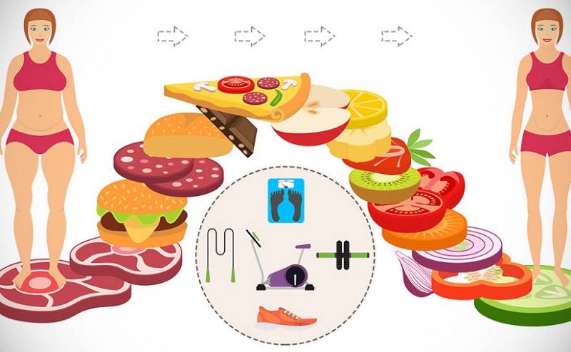 Hiệu quả của thực đơn giảm cân giảm cân cấp tốc