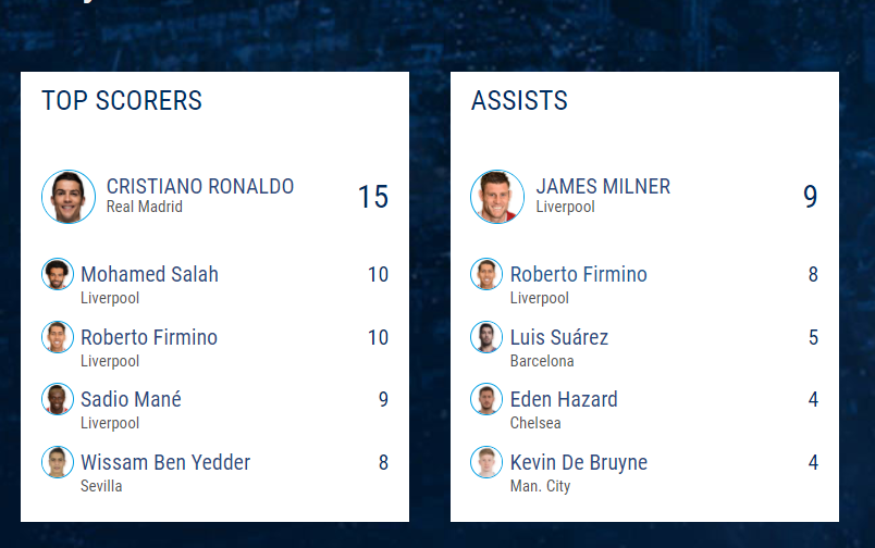 champions league, liverpool, real, salah