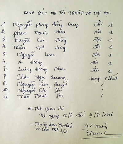Danh sách các 'sỹ tử' đi thi của HAGL. hagl thi tot nghiep thpt