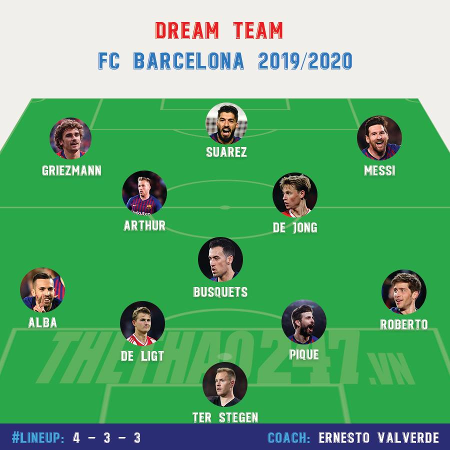 Đội hình cực khủng của Barca mùa tới Chuyển nhượng Barca, tin chuyển nhượng, chuyển nhượng hôm nay, La liga, cup c1, champions league