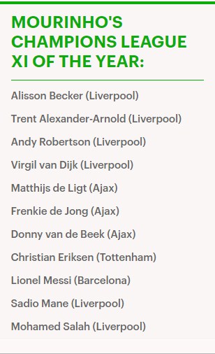 11 cái tên được Mourinho lựa chọn Mourinho, chung kết c1, chung kết champions league, champions league, liverpool 2-0 tottenham