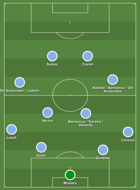 Sự tương đồng trong đội hình của Atletico và Uruguay uruguay, copa america, copa america 2019, lịch thi đấu tứ kết copa, lịch thi đấu copa 2019, uruguay vs peru