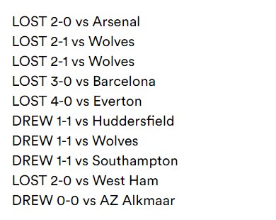 Chuỗi kết quả sân khách tệ hại của MU - Ảnh: Twitter kết quả AZ Alkmaar vs MU, AZ Alkmaar vs MU, MU, Man Utd, kết quả Europa League, kết quả Arsenal vs Standard Liege