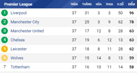 Nhận định Leicester vs MU, Leicester vs MU, Ngoại hạng Anh, MU