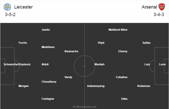 Nhận định Leicester vs Arsenal vòng 3 cúp Liên đoàn Anh Ảnh 1