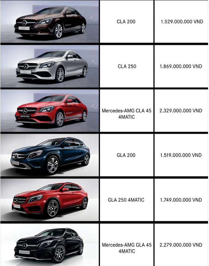 Bảng giá xe Mercedes CLA-class và GLA-class Bảng giá xe Mercedes CLA-class và GLA-class
