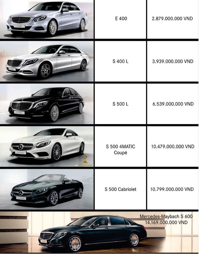 Bảng giá xe Mercedes S-class Bảng giá xe Mercedes S-class