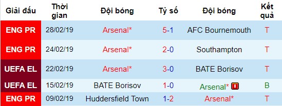 Kết quả gần đây của Arsenal Tottenham vs Arsenal, nhận định bóng đá đêm nay, soi kèo bóng đá, tỷ lệ kèo, nhận định Tottenham vs Arsenal, dự đoán kết quả bóng đá, dự đoán Tottenham vs Arsenal