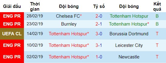 Kết quả gần đây của Tottenham Tottenham vs Arsenal, nhận định bóng đá đêm nay, soi kèo bóng đá, tỷ lệ kèo, nhận định Tottenham vs Arsenal, dự đoán kết quả bóng đá, dự đoán Tottenham vs Arsenal