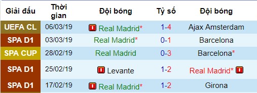 Phong độ gần đây của Real Madrid Valladolid vs Real Madrid, nhận định bóng đá đêm nay, soi kèo bóng đá, tỷ lệ kèo, nhận định Valladolid vs Real Madrid, dự đoán kết quả bóng đá, dự đoán Valladolid vs Real Madrid