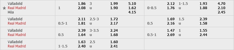 Tỷ lệ kèo Valladolid vs Real Madrid Valladolid vs Real Madrid, nhận định bóng đá đêm nay, soi kèo bóng đá, tỷ lệ kèo, nhận định Valladolid vs Real Madrid, dự đoán kết quả bóng đá, dự đoán Valladolid vs Real Madrid