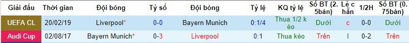Lịch sử đối đầu giữa Bayern Munich và Liverpool Bayern Munich vs Liverpool, nhận định bóng đá đêm nay, soi kèo bóng đá, tỷ lệ kèo, nhận định Bayern Munich vs Liverpool, dự đoán kết quả bóng đá, dự đoán Bayern Munich vs Liverpool