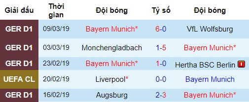 Phong độ gần đây của Bayern Munich Bayern Munich vs Liverpool, nhận định bóng đá đêm nay, soi kèo bóng đá, tỷ lệ kèo, nhận định Bayern Munich vs Liverpool, dự đoán kết quả bóng đá, dự đoán Bayern Munich vs Liverpool