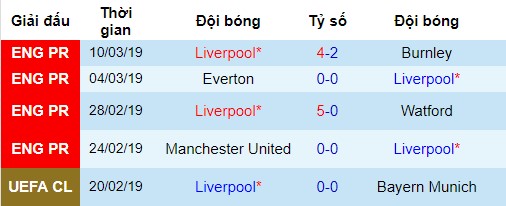 Phong độ gần đây của Liverpool Bayern Munich vs Liverpool, nhận định bóng đá đêm nay, soi kèo bóng đá, tỷ lệ kèo, nhận định Bayern Munich vs Liverpool, dự đoán kết quả bóng đá, dự đoán Bayern Munich vs Liverpool