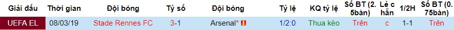 Lịch sử đối đầu giữa Arsenal vs Rennes Arsenal vs Rennes, nhận định bóng đá đêm nay, soi kèo bóng đá, tỷ lệ kèo, nhận định Arsenal vs Rennes, dự đoán kết quả bóng đá, dự đoán Arsenal vs Rennes