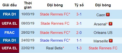 Phong độ gần đây của Rennes Arsenal vs Rennes, nhận định bóng đá đêm nay, soi kèo bóng đá, tỷ lệ kèo, nhận định Arsenal vs Rennes, dự đoán kết quả bóng đá, dự đoán Arsenal vs Rennes