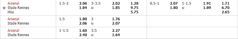 Tỷ lệ kèo trận đấu Arsenal vs Rennes Arsenal vs Rennes, nhận định bóng đá đêm nay, soi kèo bóng đá, tỷ lệ kèo, nhận định Arsenal vs Rennes, dự đoán kết quả bóng đá, dự đoán Arsenal vs Rennes