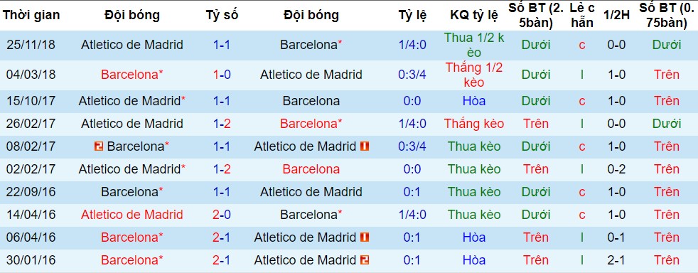 Lịch sử đối đầu giữa Barcelona và Atletico Barcelona vs Atletico, nhận định bóng đá đêm nay, soi kèo bóng đá, tỷ lệ kèo, nhận định Barcelona vs Atletico, dự đoán kết quả bóng đá, dự đoán Barcelona vs Atletico