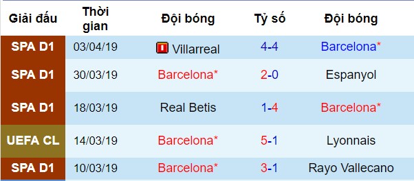 Phong độ gần đây của Barcelona Barcelona vs Atletico, nhận định bóng đá đêm nay, soi kèo bóng đá, tỷ lệ kèo, nhận định Barcelona vs Atletico, dự đoán kết quả bóng đá, dự đoán Barcelona vs Atletico
