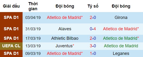 Phong độ gần đây của Atletico Barcelona vs Atletico, nhận định bóng đá đêm nay, soi kèo bóng đá, tỷ lệ kèo, nhận định Barcelona vs Atletico, dự đoán kết quả bóng đá, dự đoán Barcelona vs Atletico