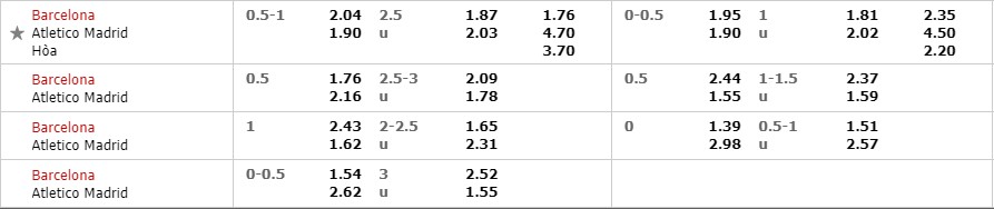 Tỷ lệ kèo trận đấu Barcelona vs Atletico Barcelona vs Atletico, nhận định bóng đá đêm nay, soi kèo bóng đá, tỷ lệ kèo, nhận định Barcelona vs Atletico, dự đoán kết quả bóng đá, dự đoán Barcelona vs Atletico