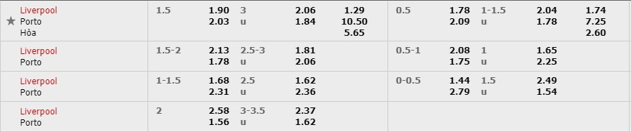 Tỷ lệ kèo trận đấu Liverpool vs Porto Liverpool vs Porto, nhận định bóng đá đêm nay, soi kèo bóng đá, tỷ lệ kèo, nhận định Liverpool vs Porto, dự đoán kết quả bóng đá, dự đoán Liverpool vs Porto