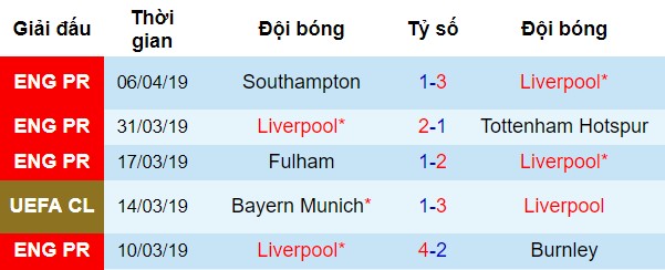 Phong độ gần đây của Liverpool Liverpool vs Porto, nhận định bóng đá đêm nay, soi kèo bóng đá, tỷ lệ kèo, nhận định Liverpool vs Porto, dự đoán kết quả bóng đá, dự đoán Liverpool vs Porto