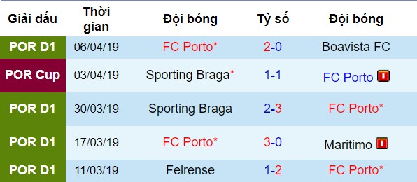 Phong độ gần đây của Porto Liverpool vs Porto, nhận định bóng đá đêm nay, soi kèo bóng đá, tỷ lệ kèo, nhận định Liverpool vs Porto, dự đoán kết quả bóng đá, dự đoán Liverpool vs Porto