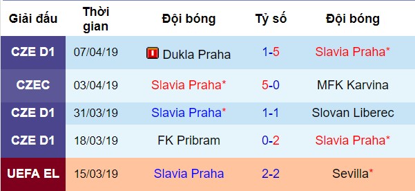 Phong độ gần đây của Slavia Prague Slavia Prague vs Chelsea, nhận định bóng đá đêm nay, soi kèo bóng đá, tỷ lệ kèo, nhận định Slavia Prague vs Chelsea, dự đoán kết quả bóng đá, dự đoán Slavia Prague vs Chelsea