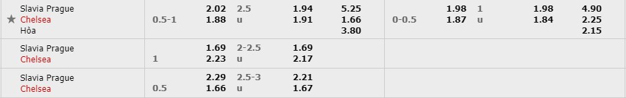 Tỷ lệ kèo trận đấu giữa Slavia Prague và Chelsea Slavia Prague vs Chelsea, nhận định bóng đá đêm nay, soi kèo bóng đá, tỷ lệ kèo, nhận định Slavia Prague vs Chelsea, dự đoán kết quả bóng đá, dự đoán Slavia Prague vs Chelsea