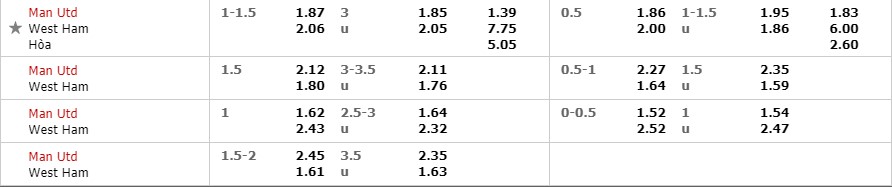 Tỷ lệ kèo trận đấu giữa MU và West Ham Ngoại hạng anh, vòng 34 ngoại hạng anh, epl, premier league, MU vs West Ham, nhận định bóng đá đêm nay, soi kèo bóng đá, tỷ lệ kèo, nhận định MU vs West Ham, dự đoán kết quả bóng đá, dự đoán MU vs West Ham