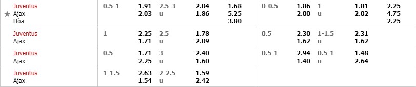 Tỷ lệ kèo trận đấu giữa Juventus và Ajax Juventus vs Ajax, nhận định bóng đá đêm nay, soi kèo bóng đá, tỷ lệ kèo, nhận định Juventus vs Ajax, dự đoán kết quả bóng đá, dự đoán Juventus vs Ajax